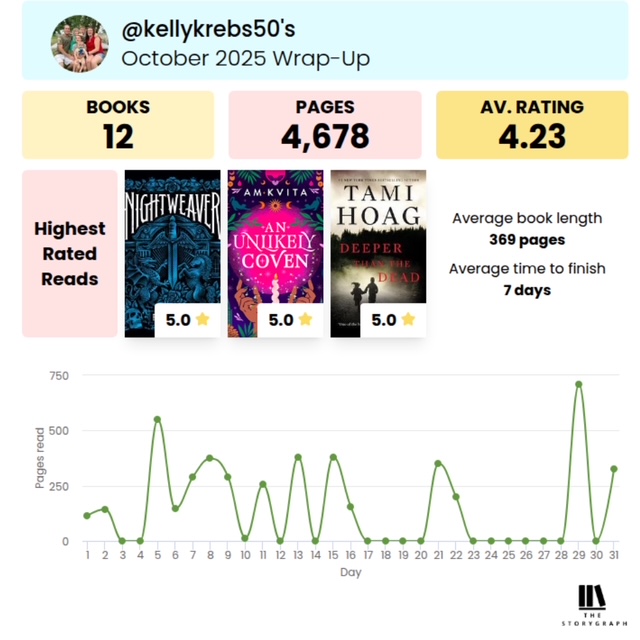 October 2025 Reading