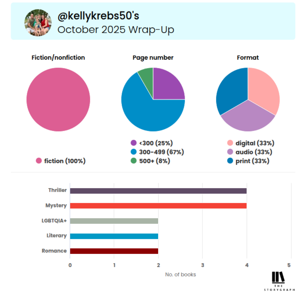 October 2025 Reading 2