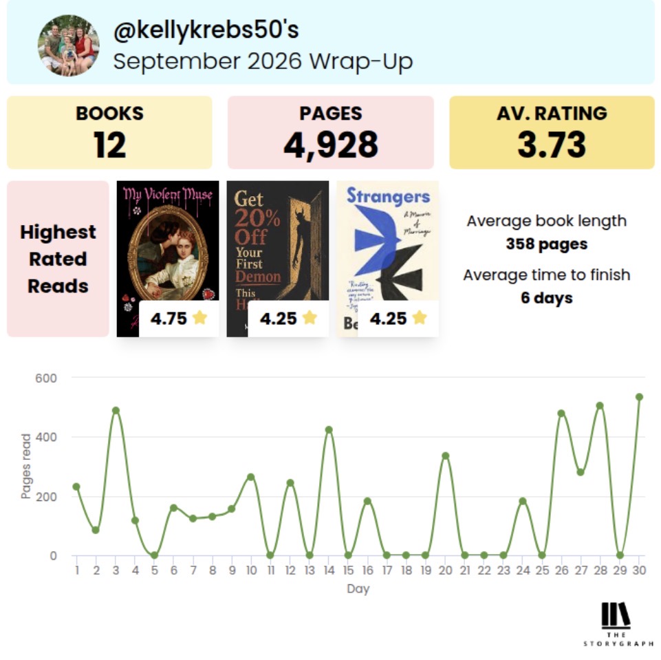 September 2026 Wrap-Up